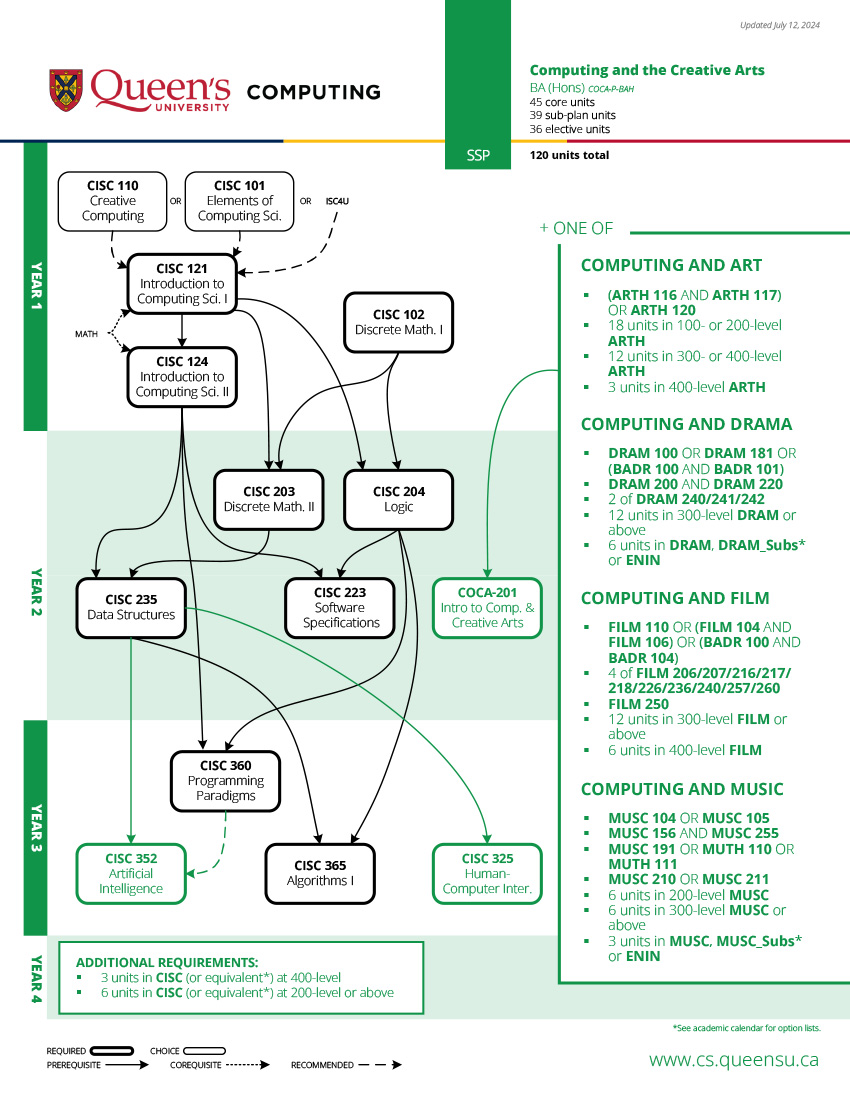 Computing and the Creative Arts Prerequisite Chart